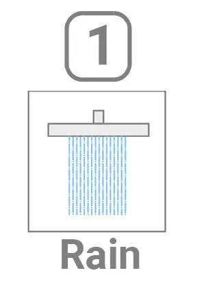 Rain shower technique squared
