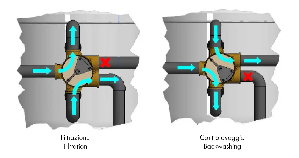 5-way automatic valve BRS 98®